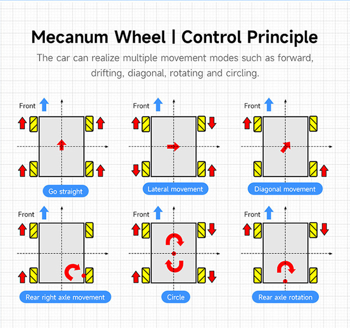 mecanum wheel robot kit 1.jpg