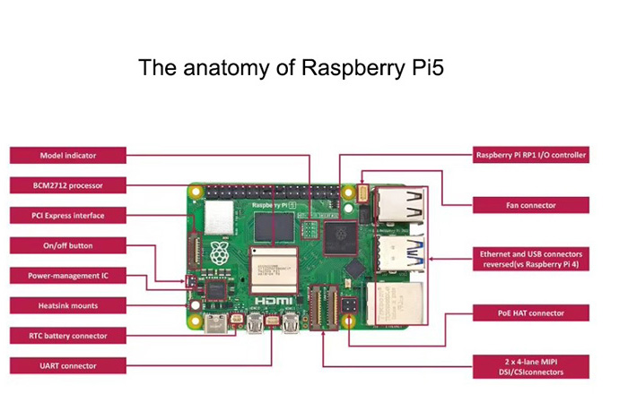 raspberry Pi 544.jpg
